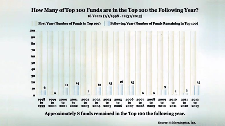 what you can do in 3rd quarter to maximize 401(k) retirement savings