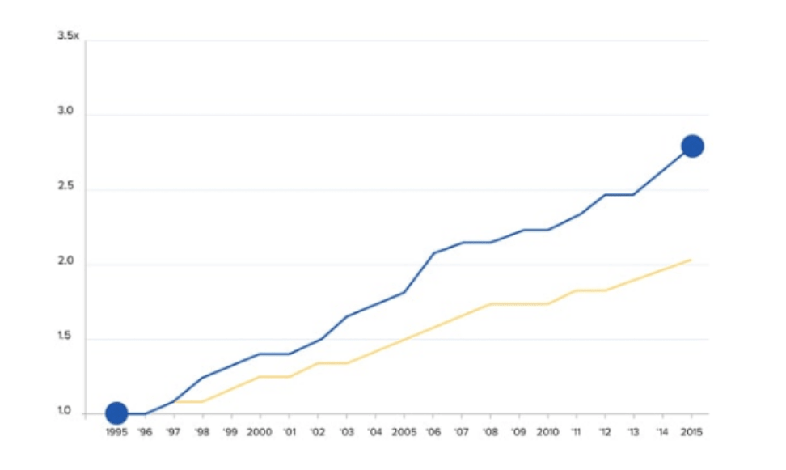  improve 401(k) performance