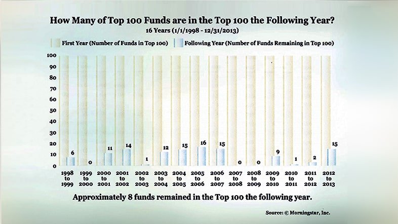 maximize 401(k) performance in 2020