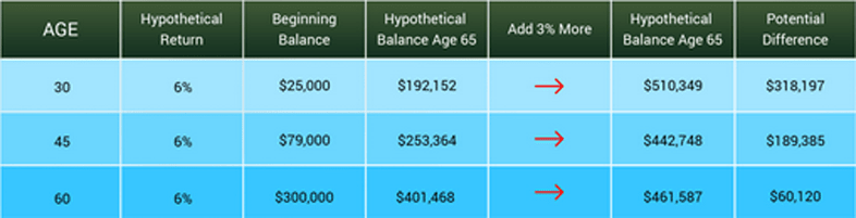 rebalancing your 401(k) 