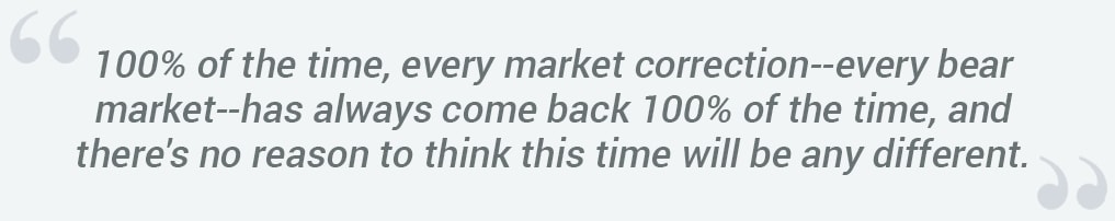 Should I stop or increase my 401(k) contributions