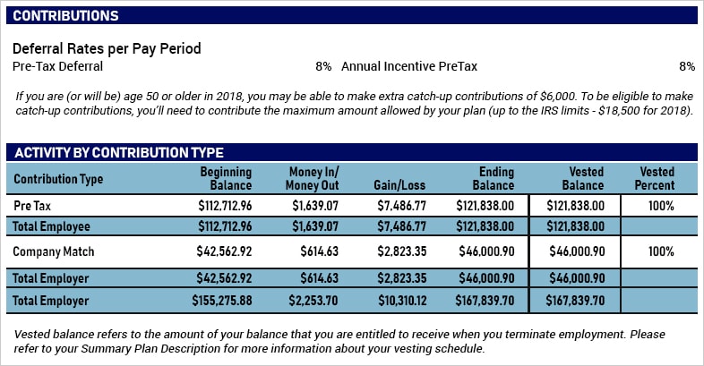 how to read a 401(k) statement  