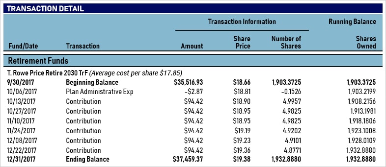 how to read a 401(k) statement  