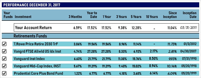 how to read a 401(k) statement  