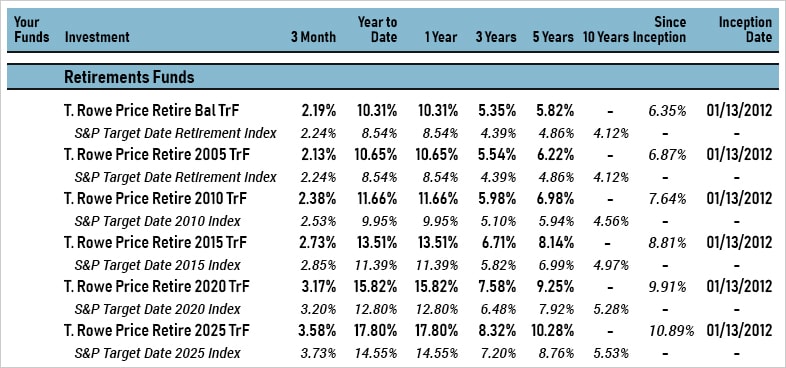 how to read a 401(k) statement  