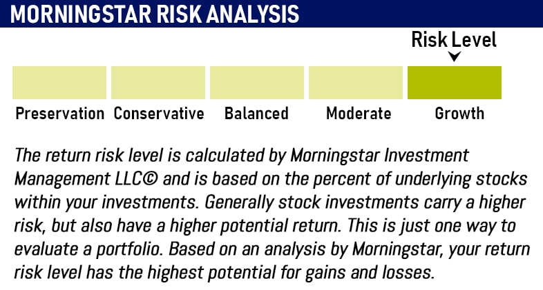 how to read a 401(k) statement  