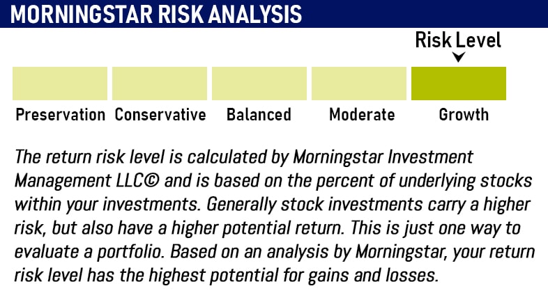 how to read a 401(k) statement  