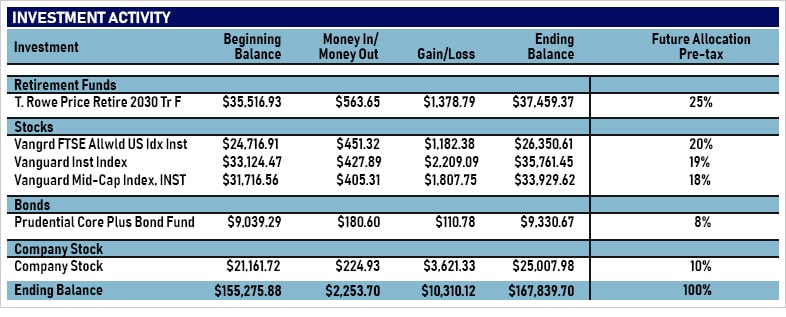 how to read a 401(k) statement  