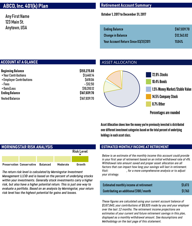 how to read a 401(k) statement  