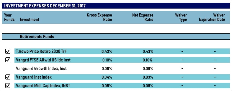 how to read a 401(k) statement  