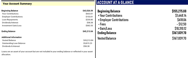 how to read a 401(k) statement  