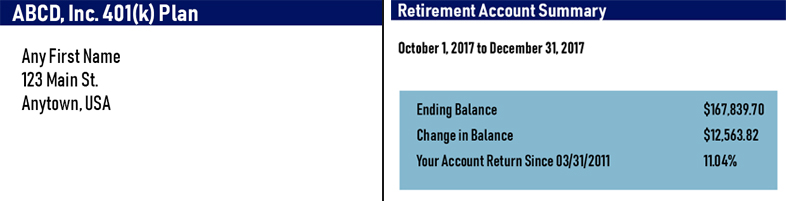 how to read a 401(k) statement  