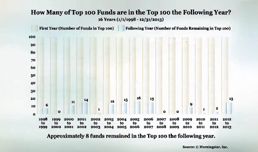 what to do with your 401(k) right now