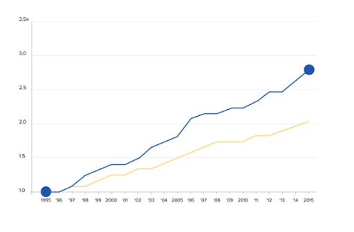 what to do with your 401(k) right now