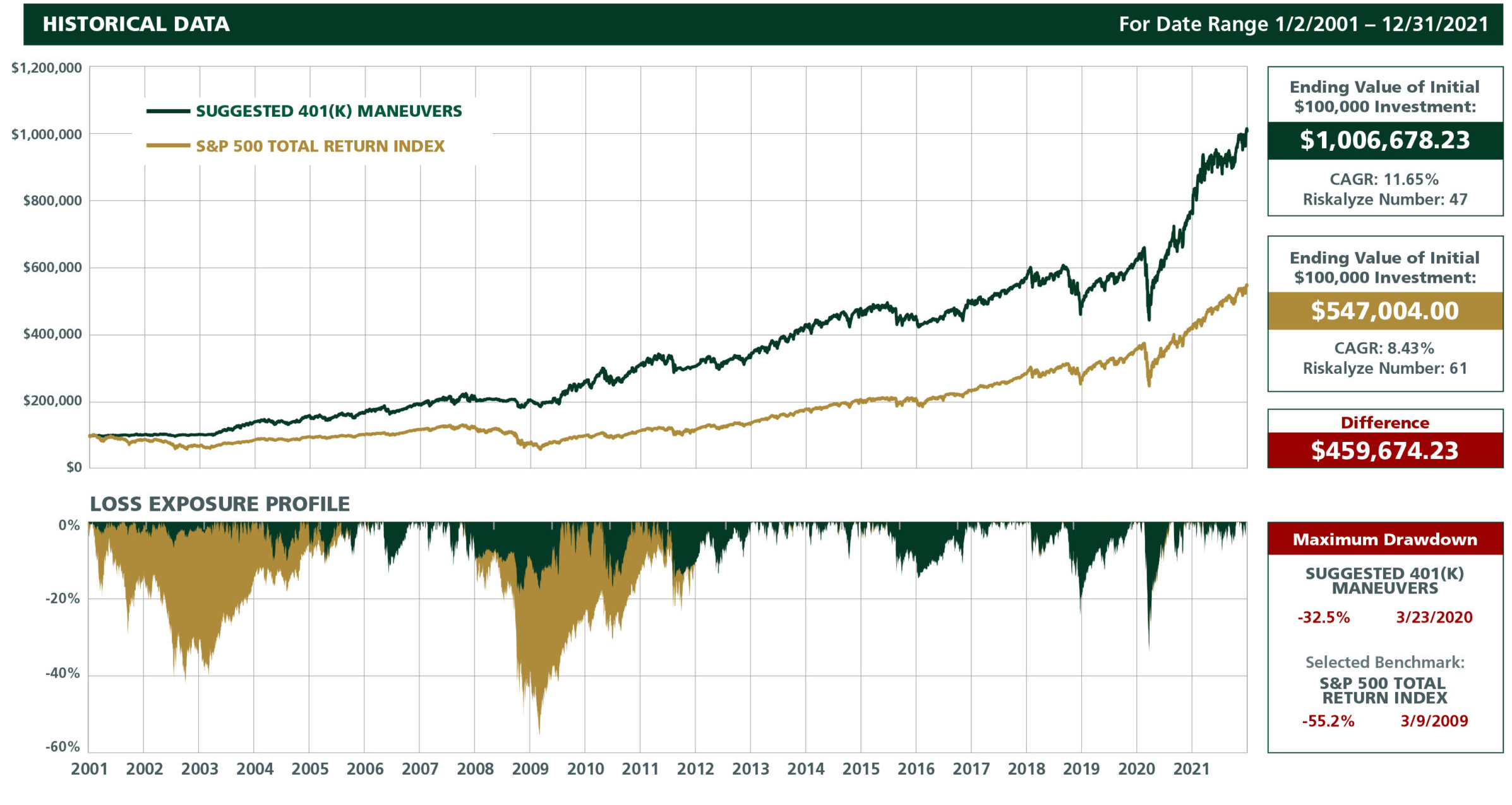 what to do with your 401(k) right now