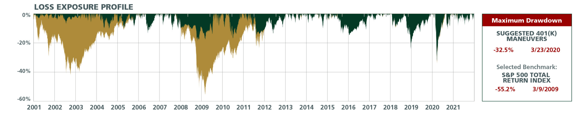 what to do with your 401(k) right now