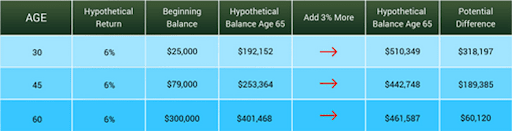 fourth quarter 401(k) tips