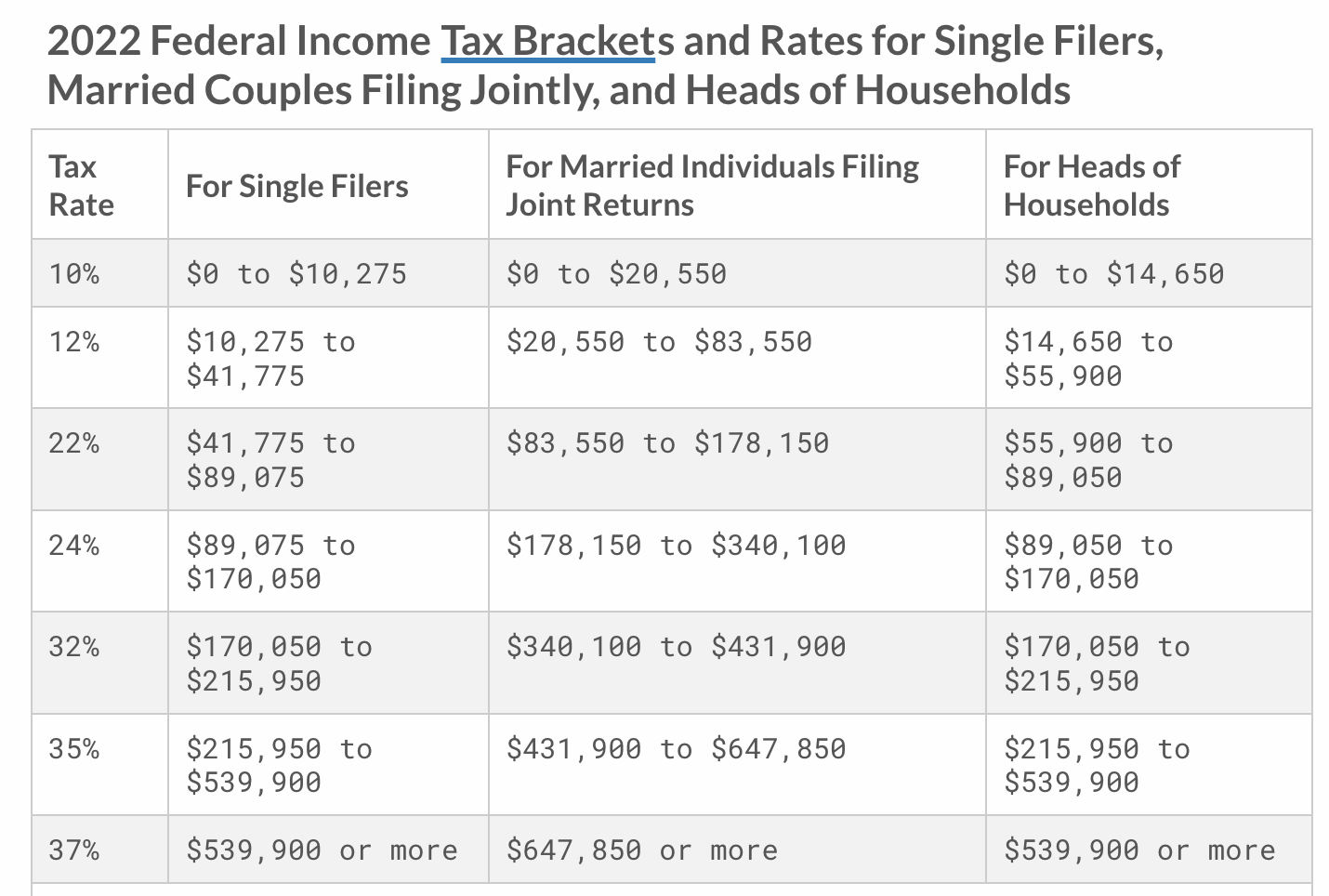 2022 taxes