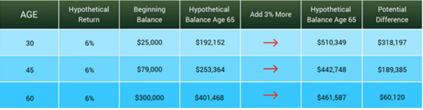 401(k)